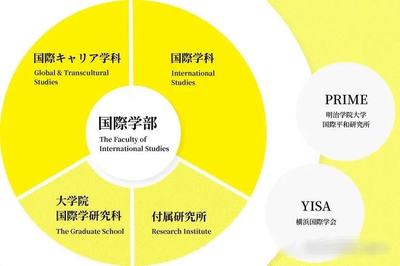 SGU大賞丨你所意想不到的國際教育先驅(qū)者——一所低調(diào)純文的貴族校國際教育學(xué)院